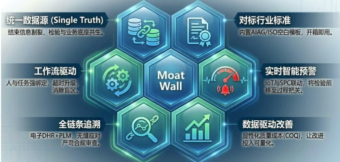 DELMIAWorks全面质量管理：从策划到追溯系统化构筑企业质量护城河