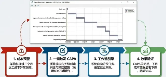 DELMIAWorks 真正的价值在于,它能将成本分析直接与质量改进工具对接,形成管理闭环。 DELMIAWorks 真正的价值在于,它能将成本分析直接与质量改进工具对接,形成管理闭环。
