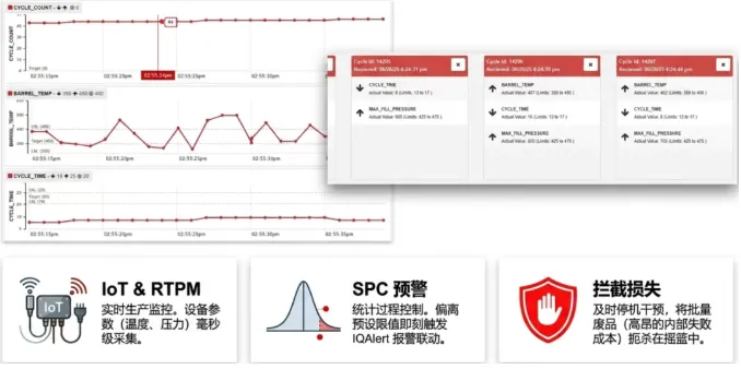 DELMIAWorks 的 SPC 模块与 RealTime Process Monitoring 集成,可以在关键参数(温度、压力、尺寸)出现异常趋势时立即报警 DELMIAWorks 的 SPC 模块与 RealTime Process Monitoring 集成,可以在关键参数(温度、压力、尺寸)出现异常趋势时立即报警
