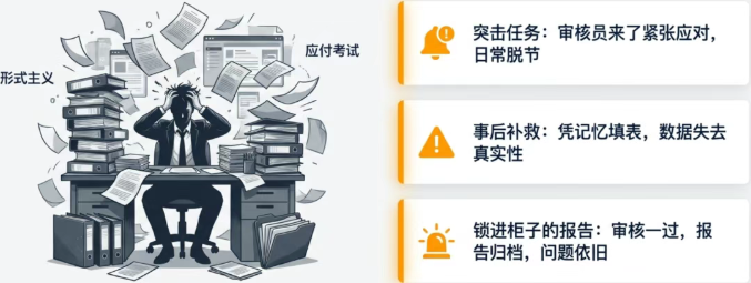 质量审计是什么？企业为什么离不开它？DELMIAWorks帮你把审计从“负担”变