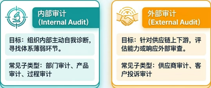 DELMIAWorks通过内部审计,企业可以主动发现体系中的薄弱环节;通过外部审计,企业可以评估供应商的质量能力、或者满足客户对自身质量的审查要求 DELMIAWorks通过内部审计,企业可以主动发现体系中的薄弱环节;通过外部审计,企业可以评估供应商的质量能力、或者满足客户对自身质量的审查要求