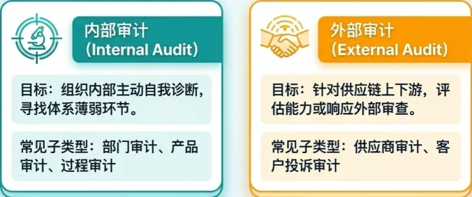 DELMIAWorks通过内部审计，企业可以主动发现体系中的薄弱环节；通过外部审计，企业可以评估供应商的质量能力、或者满足客户对自身质量的审查要求