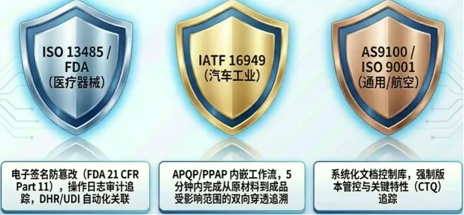 让审计从“发现问题”延伸到“系统性解决”，真正成为质量体系持续进化的引擎