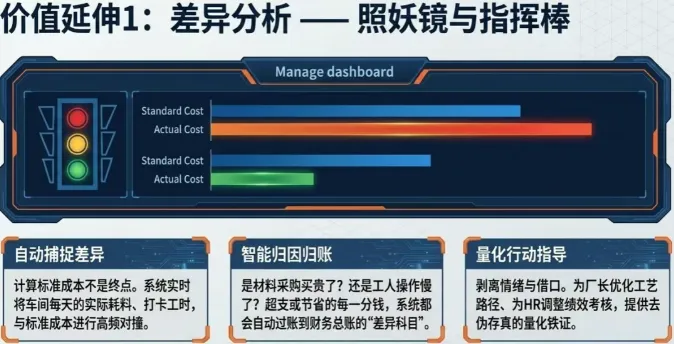 从计算到决策：标准成本的价值延伸