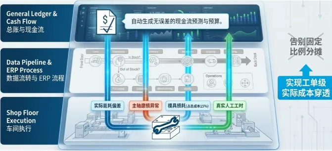 为不同的经营策略(如:激进销售 vs. 稳妥生产)提供数据支撑 为不同的经营策略(如:激进销售 vs. 稳妥生产)提供数据支撑