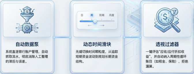 现金流是企业的命脉！DELMIAWorks如何帮你管好“钱袋子”？