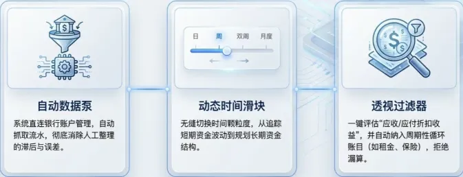 现金流是企业的命脉！DELMIAWorks如何帮你管好“钱袋子”？