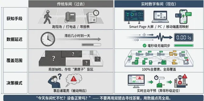 车间状态一目了然！DELMIAWorks SmartPage教你绘制动态设备实时