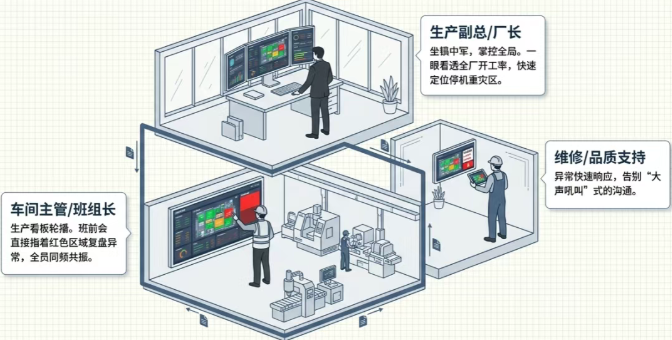 应用场景:谁最需要设备实时地图? 应用场景:谁最需要设备实时地图?