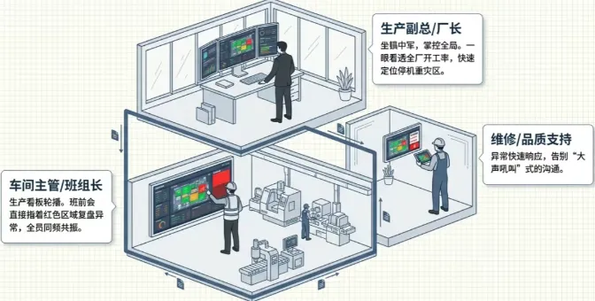 应用场景:谁最需要设备实时地图? 应用场景:谁最需要设备实时地图?