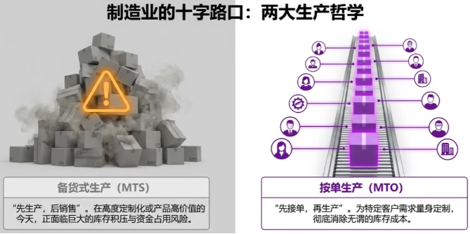 告别库存积压！DELMIAWorks带你玩转“按单生产”MTO模式