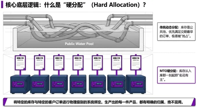 在DELMIAWorks中,MTO代表了一种精细化的库存与生产管理策略。 在DELMIAWorks中,MTO代表了一种精细化的库存与生产管理策略。