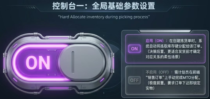 你可以决定是否在“系统参数”中启用一个关键选项:“Hard Allocate inventory during picking process” 你可以决定是否在“系统参数”中启用一个关键选项:“Hard Allocate inventory during picking process”