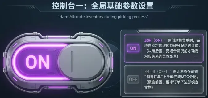 你可以决定是否在“系统参数”中启用一个关键选项:“Hard Allocate inventory during picking process” 你可以决定是否在“系统参数”中启用一个关键选项:“Hard Allocate inventory during picking process”