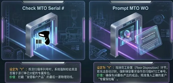 为了确保现场操作正确无误,你需要设置以下几个关键的用户配置项 为了确保现场操作正确无误,你需要设置以下几个关键的用户配置项
