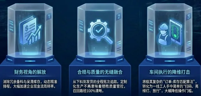 DELMIAWorks通过其强大的“硬分配”机制、精准的工单生成逻辑以及严格的防错流程,将这一复杂的管理模式变得清晰、可控、高效 DELMIAWorks通过其强大的“硬分配”机制、精准的工单生成逻辑以及严格的防错流程,将这一复杂的管理模式变得清晰、可控、高效