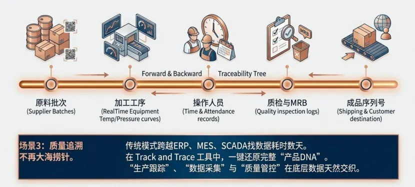 DELMIAWorks可基于产品序列号或批次号快速追溯产品加工过程、物料来源、设备参数、检验记录及发货信息,实现产品全生命周期追踪, DELMIAWorks可基于产品序列号或批次号快速追溯产品加工过程、物料来源、设备参数、检验记录及发货信息,实现产品全生命周期追踪,