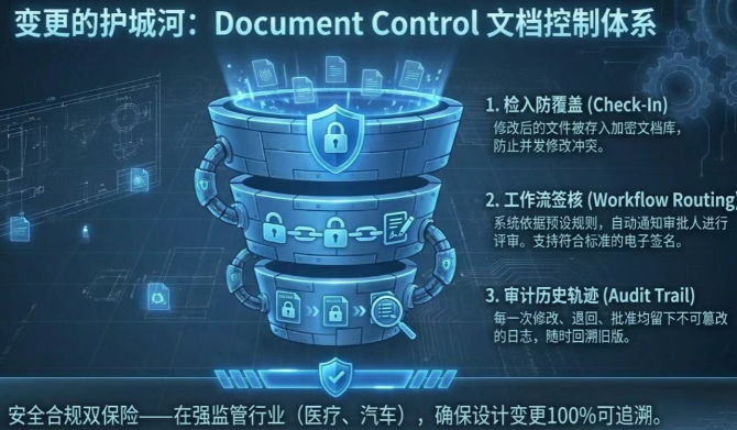 假设一个工程师在SOLIDWORKS中修改了一个零件的尺寸,添加了一个新的子装配,或者修改了某个零部件的材料属性 假设一个工程师在SOLIDWORKS中修改了一个零件的尺寸,添加了一个新的子装配,或者修改了某个零部件的材料属性