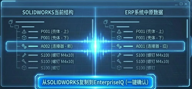 当你完成设计修改并检入文档后,在SOLIDWORKS的IQMS菜单栏中,点击 Update Wizard 按钮 当你完成设计修改并检入文档后,在SOLIDWORKS的IQMS菜单栏中,点击 Update Wizard 按钮