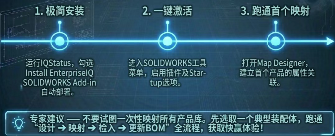 打开SOLIDWORKS → 工具 → Add-ins,勾选“DELMIAWorks SOLIDWORKS Add-in”及其“Startup”选项 打开SOLIDWORKS → 工具 → Add-ins,勾选“DELMIAWorks SOLIDWORKS Add-in”及其“Startup”选项
