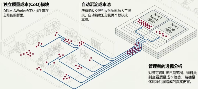 虽然拒收本身不产生新的直接人工工时,但当你通过按工单的报工流程录入拒收时,系统在核算该工单的总体验收成本时,会重新计算 虽然拒收本身不产生新的直接人工工时,但当你通过按工单的报工流程录入拒收时,系统在核算该工单的总体验收成本时,会重新计算