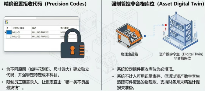 理解了拒收的物料影响和成本影响后,你就可以通过以下策略来优化系统配置,确保数据的绝对精准 理解了拒收的物料影响和成本影响后,你就可以通过以下策略来优化系统配置,确保数据的绝对精准
