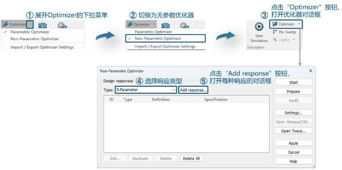 在点击“Non-Parametric Optimizer”后,无参优化器的设置界面不会马上弹出,需要再次点击Optimizer按钮才能弹出。在对话框内可以选择不同的“Type”并添加响应,即优化目标。 在点击“Non-Parametric Optimizer”后,无参优化器的设置界面不会马上弹出,需要再次点击Optimizer按钮才能弹出。在对话框内可以选择不同的“Type”并添加响应,即优化目标。