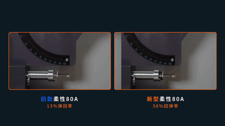 回弹性能提升4倍，摆锤回弹率达到56%，零件在反复受力后能够快速恢复原始形态