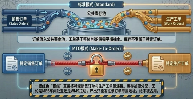 除了标准的自动联动,DELMIAWorks还提供了两个威力强大的进阶功能 除了标准的自动联动,DELMIAWorks还提供了两个威力强大的进阶功能