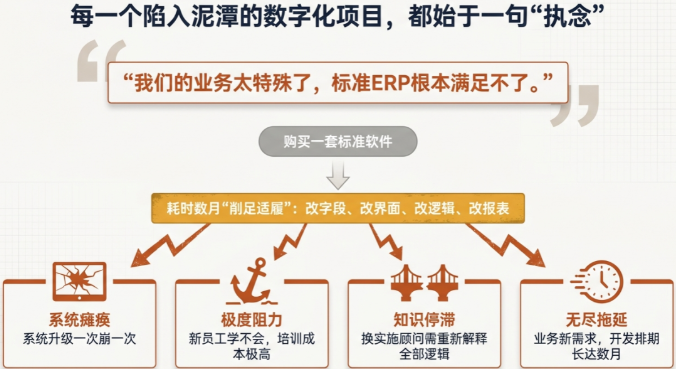 深度定制是解药还是毒药？为什么“量身定做”反而害了你的工厂