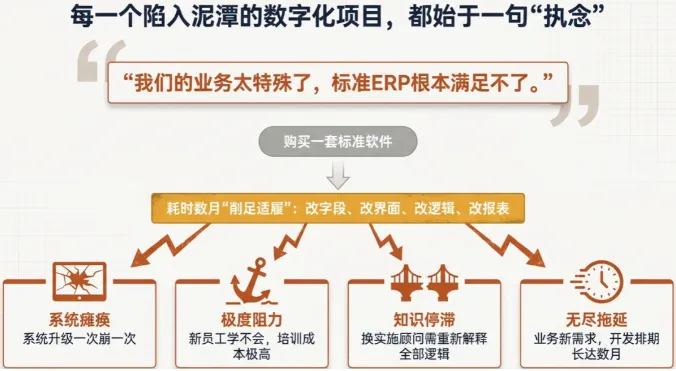 深度定制是解药还是毒药？为什么“量身定做”反而害了你的工厂