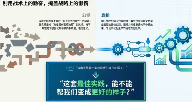 选择DELMIAWorks这样的标准化系统，意味着你愿意接受一套经过行业验证的最佳实践和成熟流程