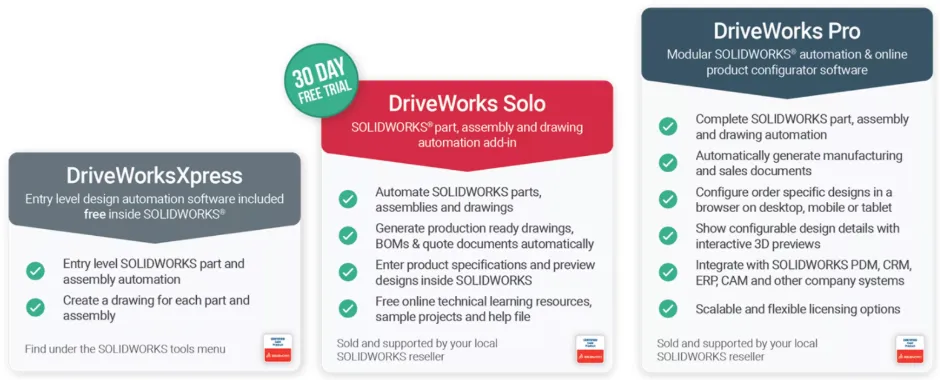 DriveWorks 三大版本：Xpress、Solo、Pro