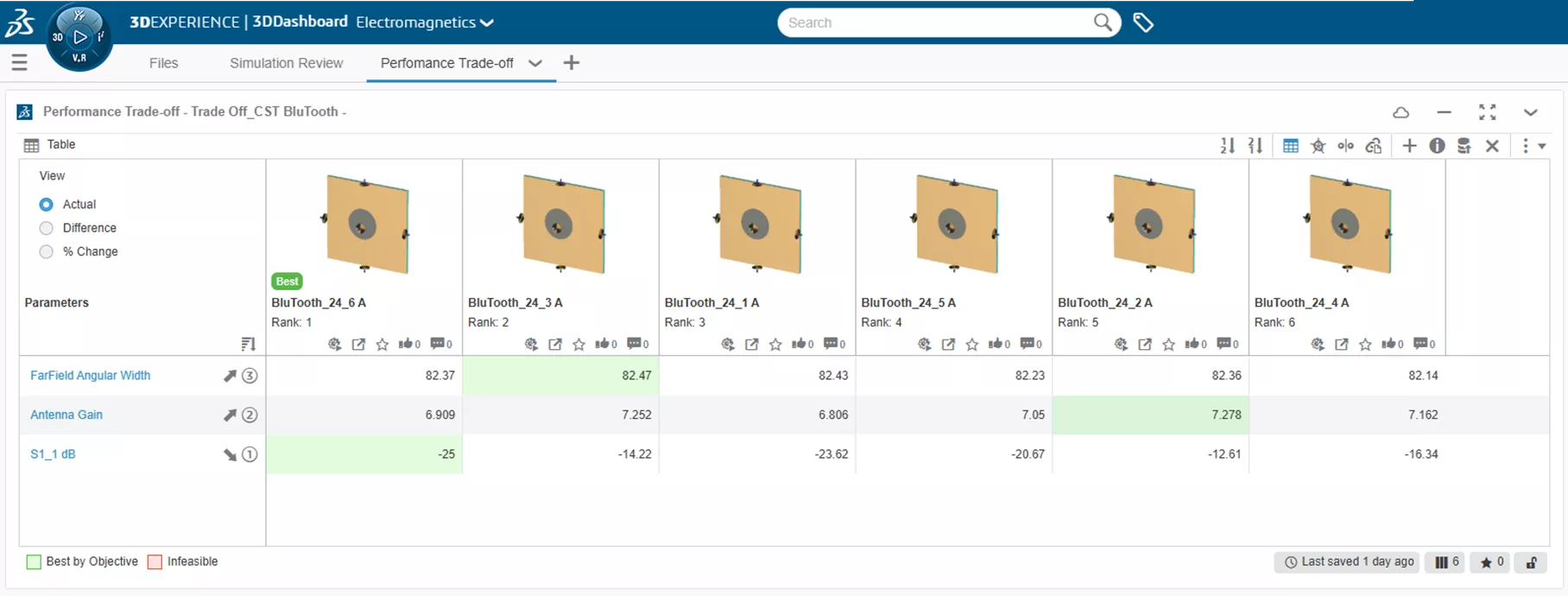 3DEXPERIENCE 性能权衡分析界面 3DEXPERIENCE 性能权衡分析界面