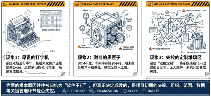 DELMIAWorks作为一套深度服务制造业超过30年的一体化平台,它的产品设计和实施方法论,恰好为这六个环节提供了一套“防烂尾”的系统性保障 DELMIAWorks作为一套深度服务制造业超过30年的一体化平台,它的产品设计和实施方法论,恰好为这六个环节提供了一套“防烂尾”的系统性保障