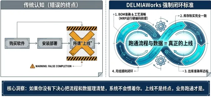 如果上了系统,原来的各种流程还是按老习惯走,那系统注定只能成为一台昂贵的“打字机”。 如果上了系统,原来的各种流程还是按老习惯走,那系统注定只能成为一台昂贵的“打字机”。