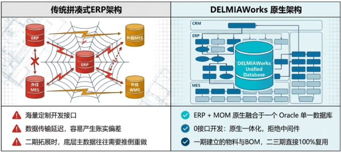 DELMIAWorks的实施路径中有一个天然的范围控制锚点——制造配置(Manufacturing Configurations)的录入。 DELMIAWorks的实施路径中有一个天然的范围控制锚点——制造配置(Manufacturing Configurations)的录入。