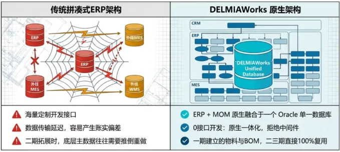 DELMIAWorks的实施路径中有一个天然的范围控制锚点——制造配置(Manufacturing Configurations)的录入。 DELMIAWorks的实施路径中有一个天然的范围控制锚点——制造配置(Manufacturing Configurations)的录入。