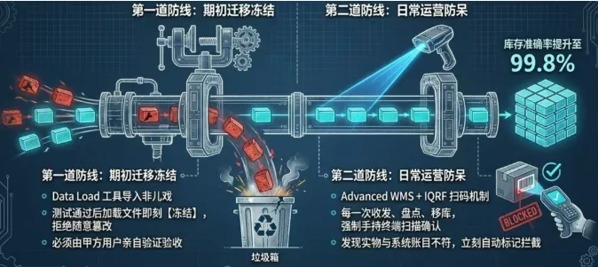 DELMIAWorks对数据质量有“强制准确”机制。比如BOM模块,它不只是“一张物料列表”,它包含了工艺路线、工时定额、包装方式、成本要素 DELMIAWorks对数据质量有“强制准确”机制。比如BOM模块,它不只是“一张物料列表”,它包含了工艺路线、工时定额、包装方式、成本要素