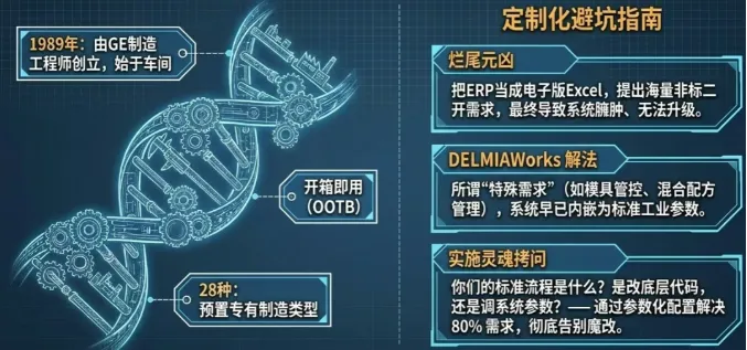 许多制造企业所谓“特殊需求”,在DELMIAWorks中已经是标准功能了,不需要从零开始二次开发。 许多制造企业所谓“特殊需求”,在DELMIAWorks中已经是标准功能了,不需要从零开始二次开发。