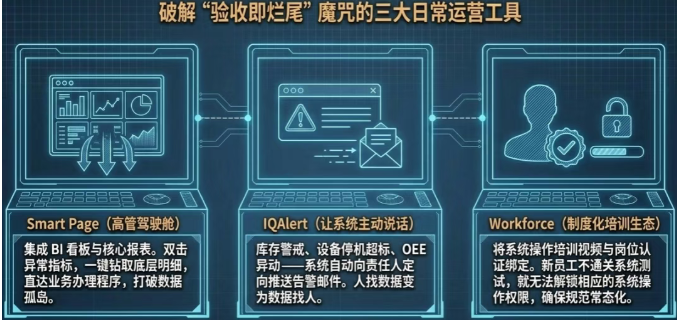 上线后运营——不是项目的结束,而是日常的开始 上线后运营——不是项目的结束,而是日常的开始