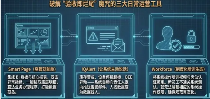 上线后运营——不是项目的结束,而是日常的开始 上线后运营——不是项目的结束,而是日常的开始