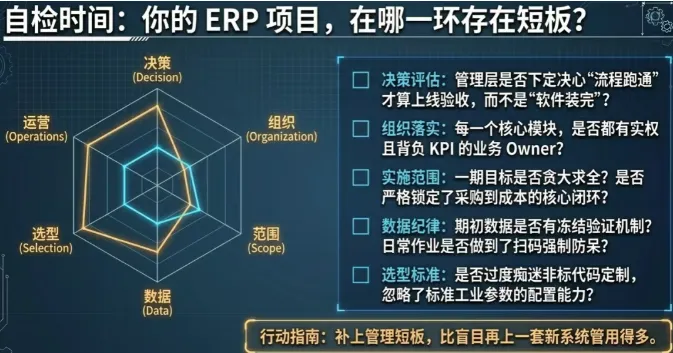 DELMIAWorks之所以能成为无数制造业企业的长期选择,不是因为它“功能最多”,而是因为它用一体化架构、行业Know-how和严谨的实施方法论 DELMIAWorks之所以能成为无数制造业企业的长期选择,不是因为它“功能最多”,而是因为它用一体化架构、行业Know-how和严谨的实施方法论