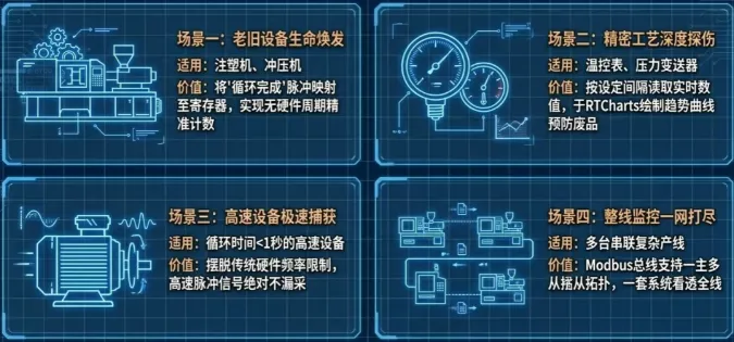 应用场景:哪些设备最适合用Modbus监控? 应用场景:哪些设备最适合用Modbus监控?