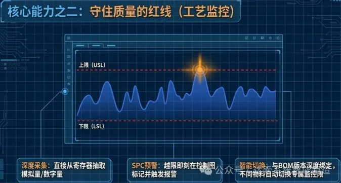 从Modbus寄存器中读取温度、压力、速度、位置等模拟量或数字量信号。 从Modbus寄存器中读取温度、压力、速度、位置等模拟量或数字量信号。