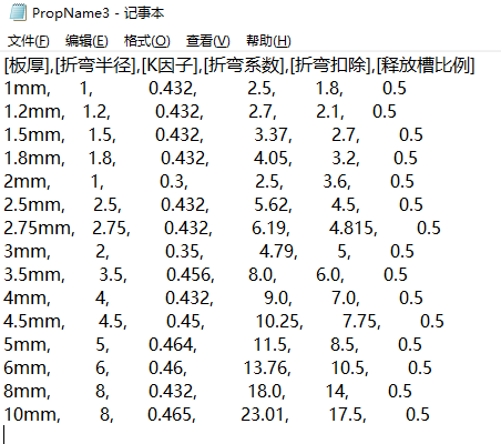 PropName3中的折弯数据仅个人设置，可根据自己的实际情况修改