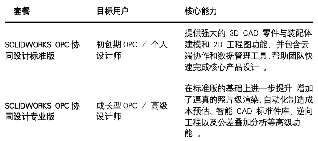 SOLIDWORKS协同设置OPC套餐