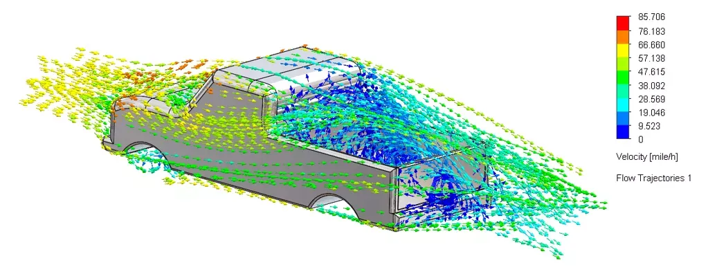 SOLIDWORKS 流体仿真 —— 尾门升起阻力分析图