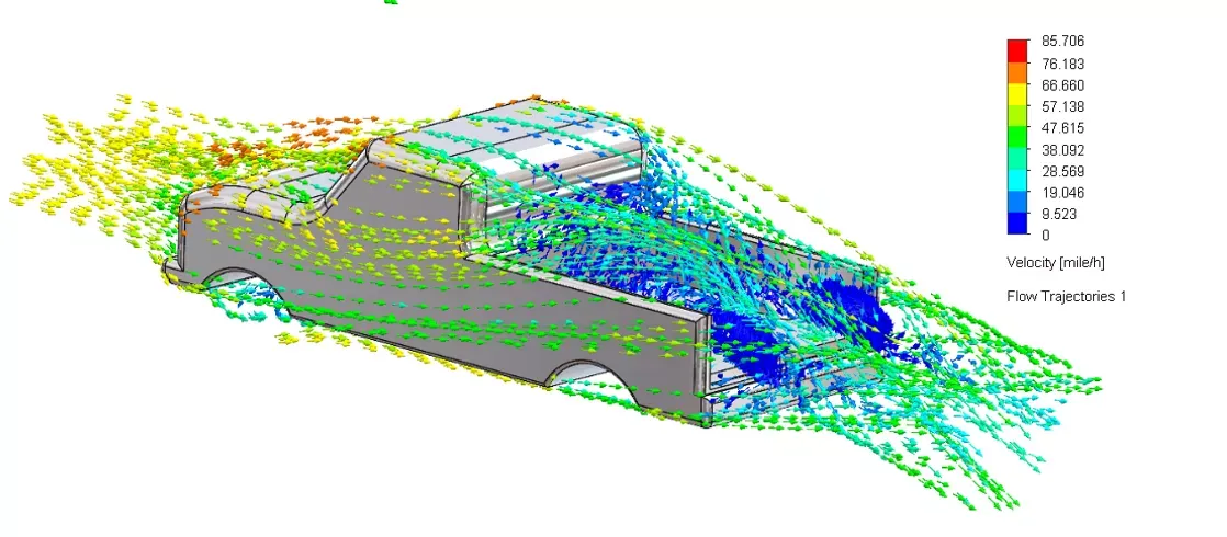 SOLIDWORKS 流体仿真 —— 无尾门阻力分析图