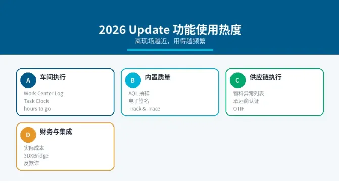 DELMIAWORKS 2026 Update 上线半年回顾：哪些功能客户用得最